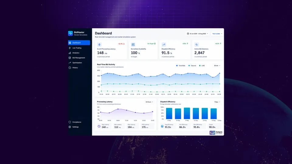 A real-time energy trading and hedging platform