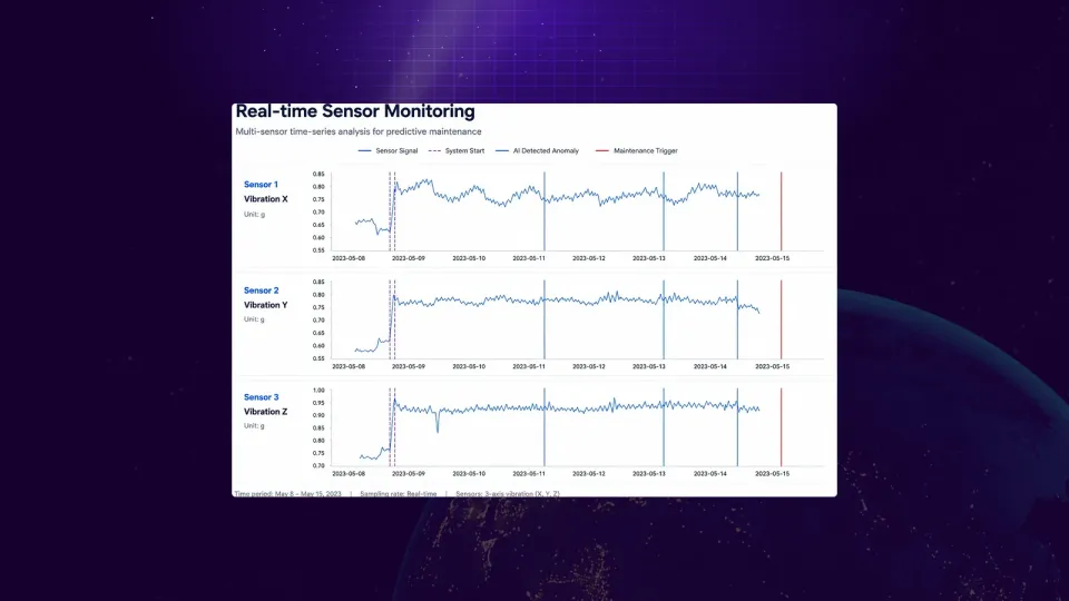 Predictive maintenance for motor anomalies